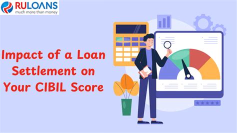 How Loan Settlements Impact Your Cibil Score And Financial Health Ruloans