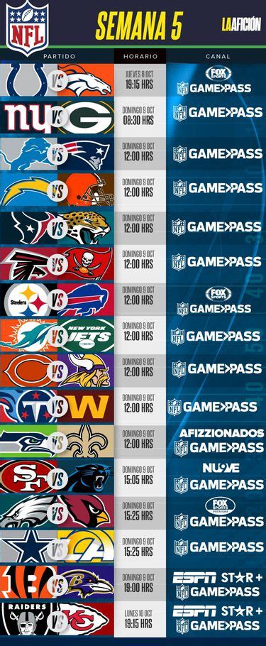 Nfl 2022 Dónde Ver Partidos De La Semana 5 En Vivo Grupo Milenio