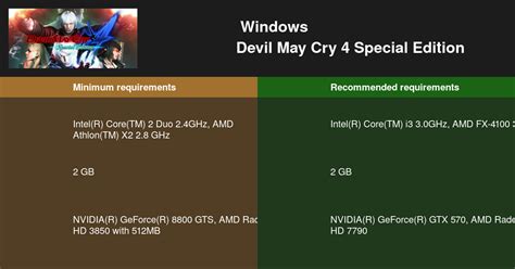 Devil May Cry 4 Special Edition 시스템 요구 사항 2024 PC 테스트