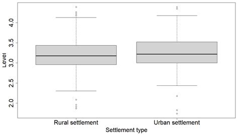 Jrfm Free Full Text Tax Compliance In Slovenia An Empirical