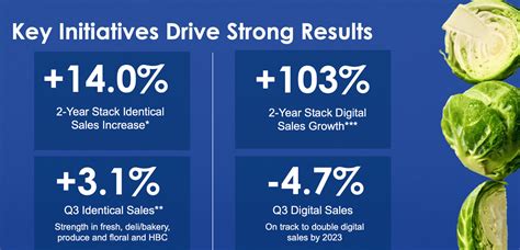 Kroger Stock: Is It A Buy, Sell, Or Hold After Recent Earnings? (NYSE ...