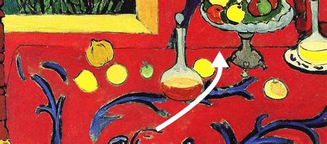 La Stanza Rossa Di Matisse Analisi Significato E Descrizione