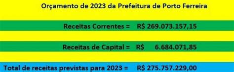 Receita orçamentária de 2023 da prefeitura de Porto Ferreira é estimada