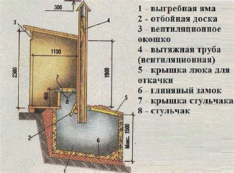 Строительство деревенского туалета своими руками – Инструкция