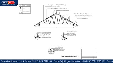 Rumus Kuda Kuda Baja Ringan Untuk Pemula Panduan Lengkap