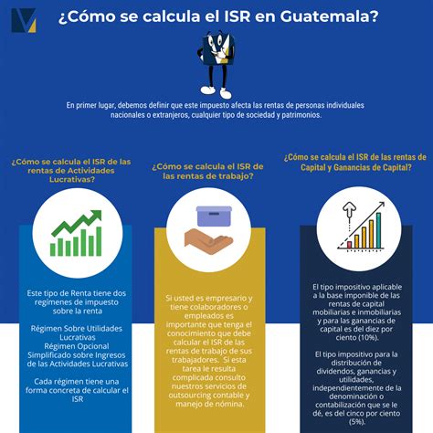 ¿cómo Se Calcula El Isr En Guatemala Vesco Consultores