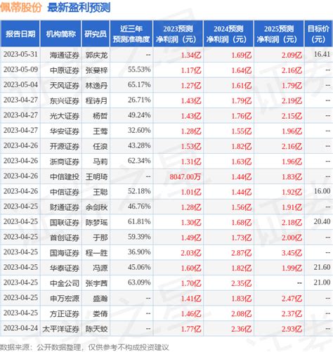 东海证券：给予佩蒂股份买入评级 Fx168