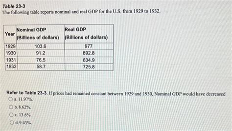 Solved Table 23 3 The Following Table Reports Nominal And Chegg