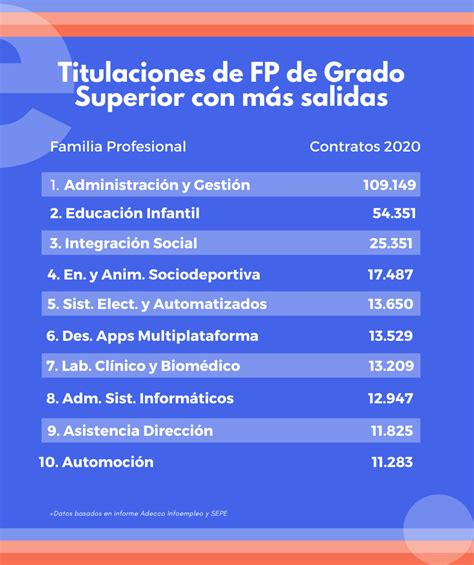 Grados Superiores Mejora Tu Futuro Laboral Academiadevuelo Es