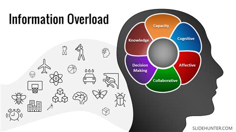 Information Overload When Studying Nowigence Inc