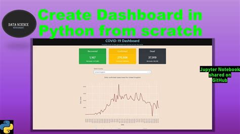 Create Interactive Dashboard In Python From Scratch Vizualization