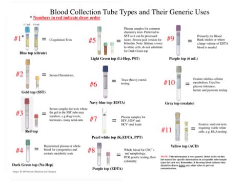 Blood Collection Tubes Manufacturer Supplier from Navi Mumbai India