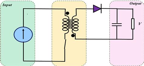 Flyback Converter - HardwareBee Semipedia