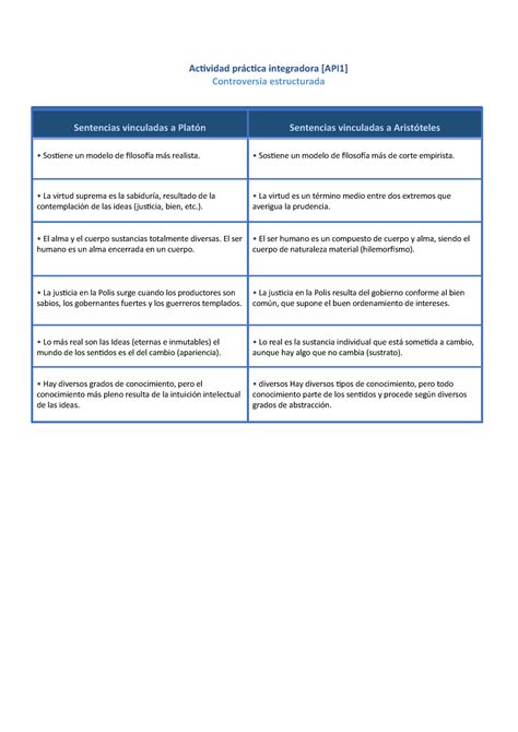 Filosofía API 1 Sentencias vinculadas a Sentencias vinculadas