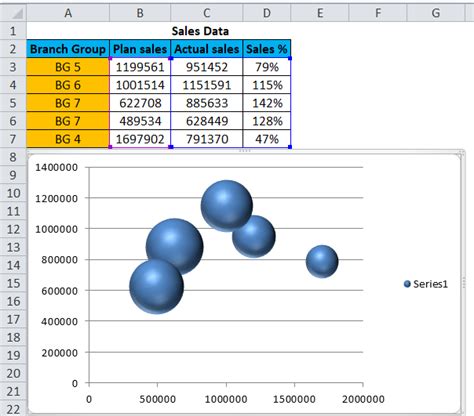 Bubble Chart in Excel (Examples) | How to Create Bubble Chart?