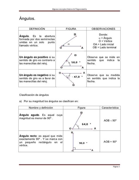 Conceptos Básicos De Geometría