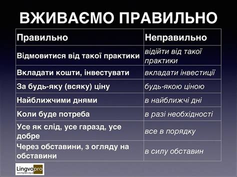 Вживаємо правильно | Ukrainian language, Vocab, Ukraine