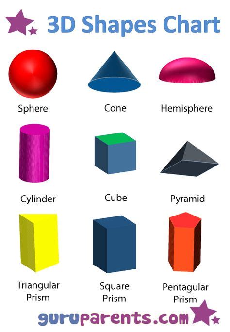 Basic Three Dimensional Shapes