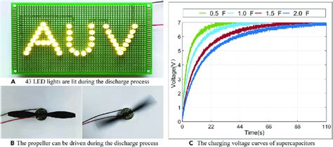 The Supercapacitor Charge And Discharge Experiment A 43 Led Lights