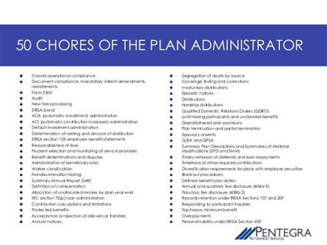 50 Chores Of The 401k Plan Administrator