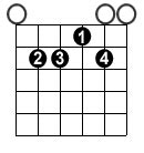 Transposing E Shape Chord Variations – Guitar Alliance