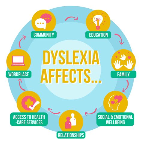 Dyslexia Support Services Sfce