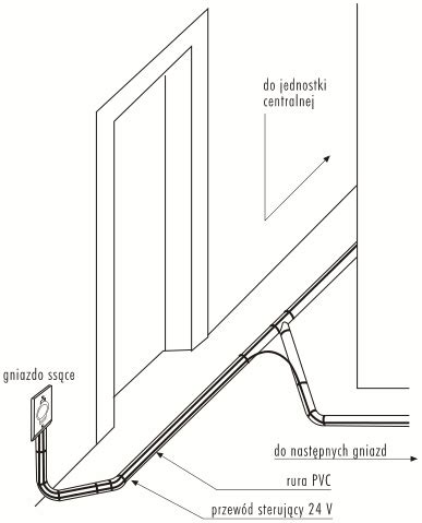 Instrukcja I Schemat Instalacji Odkurzacza Centralnego Centrum Wygody