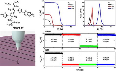 轻松直接打印用于有机场效应晶体管和逻辑门的 Dpp 基聚合物acs Applied Electronic Materials X Mol