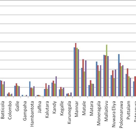 (PDF) Country Report Sri Lanka – Land-use change and forestry at the ...