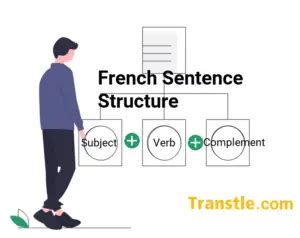 Avoir How To Use Avoir Conjugation And Examples Transtle