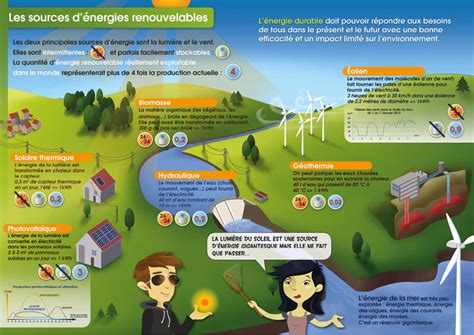 Les sources d énergie durable énergies durables