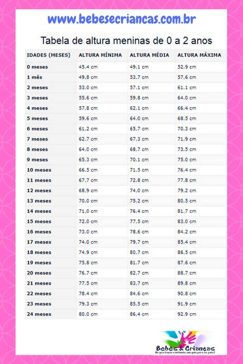 Tamanho De Uma Criança De 2 Anos - Tabela de Peso e Altura Meninas dos 0 aos 2 anos | Peso e altura, Dicas ...