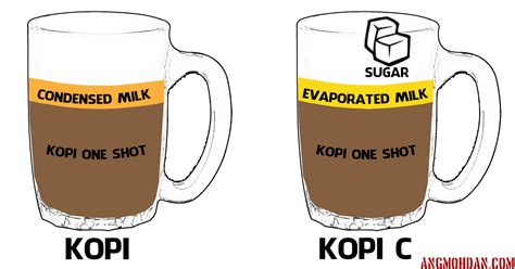 How to Order Kopi - angmohdan