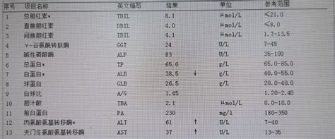 如何看懂肝功能报告单 知乎