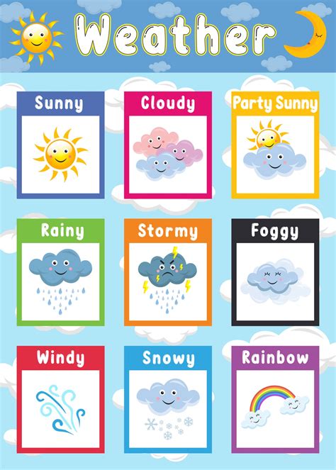 Weather Education Poster For Kids 2209591 Vector Art At Vecteezy