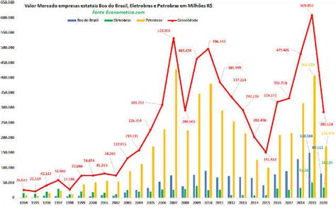 Petrobras Bate Recorde E A Empresa Da Bolsa Que Mais Lucrou Em