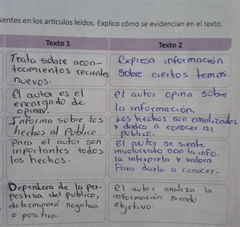 Identifique Duas Características Que Estejam Presentes Em Ambos Os Textos