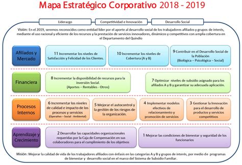 Cuadro De Mando Integral Ejemplo Indicadores