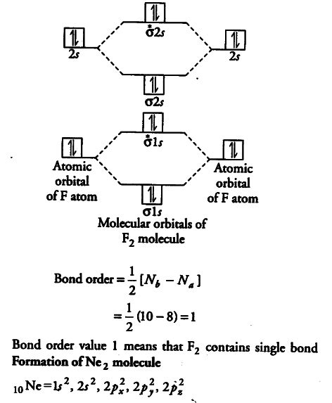 Use the molecular orbital energy level diagram to show that - CBSE Class 11 Chemistry - Learn ...