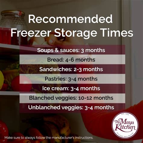 Recommended Freezer Storage Times Online Recipe The Maya Kitchen