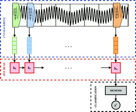 Proposed black-box model. | Download Scientific Diagram