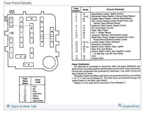 Ford Ranger 2000 Fuse Box Diagram Doearth