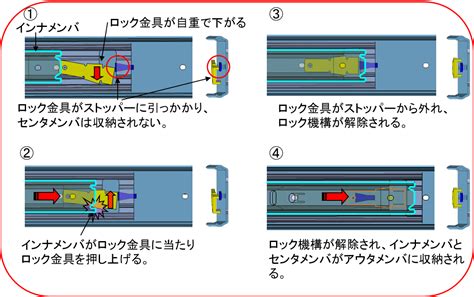 FAQ | スライドレールなら日本スライド工業へ