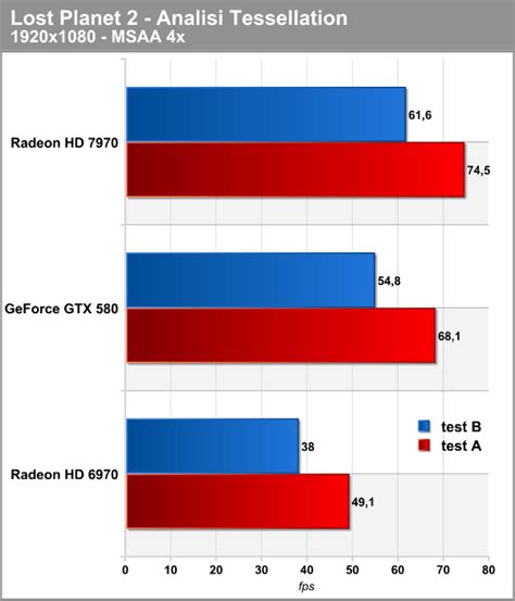 Amd Radeon Hd Per La Prima Volta A Nanometri Pagina