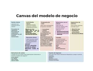 Infograf A Actividad Actividad Abastecimiento Es Un Proceso