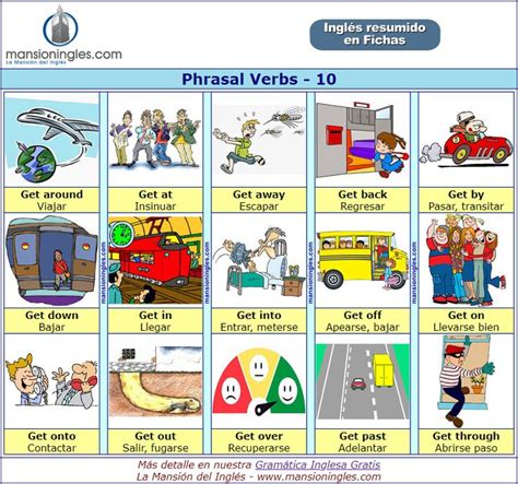 Principales Phrasal Verbs En Ingl S Phrasal Verbs En Ingles