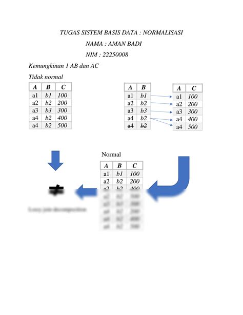 Solution Normalisasi Sistem Basis Data Studypool