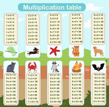 Multiplication Table 1 10