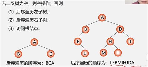 算法与数据结构 遍历二叉树和线索二叉树bitree P Csdn博客