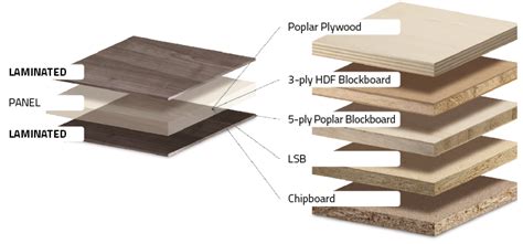 Laminated Panels Bnext Group